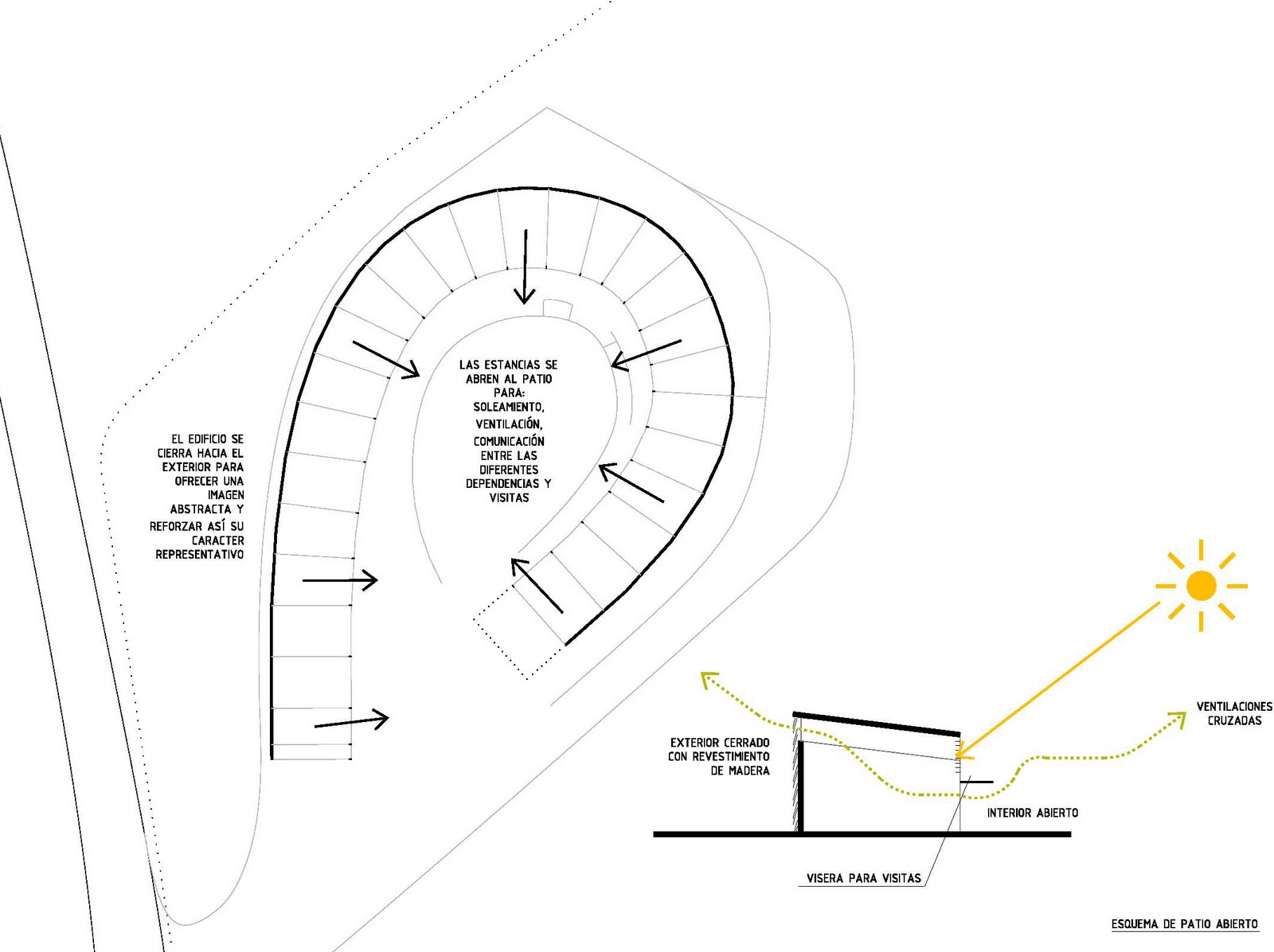 Manuel Fonseca Gallego. Doctor Arquitecto / PhD Architect: Centro de