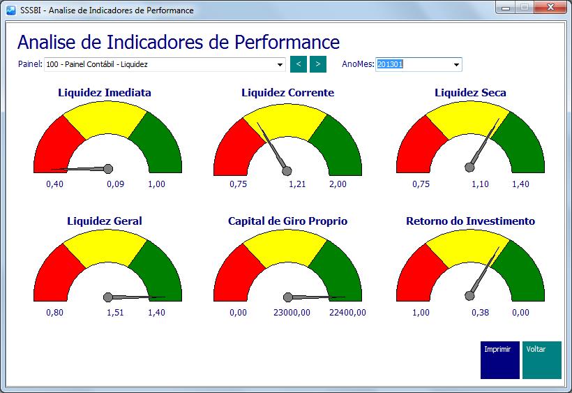 Sistemas Super Simples: Analise de Indicadores de Performance - Analise ...