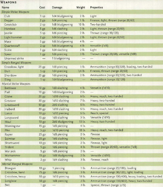 Dnd 5e Character Builder Equipment Pasesenior Dnd 5e Character Builder Equipment Pasesenior