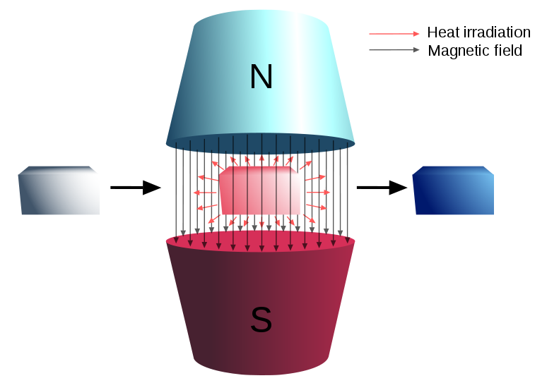 Refrigeation or Cooling System, Refrigeation