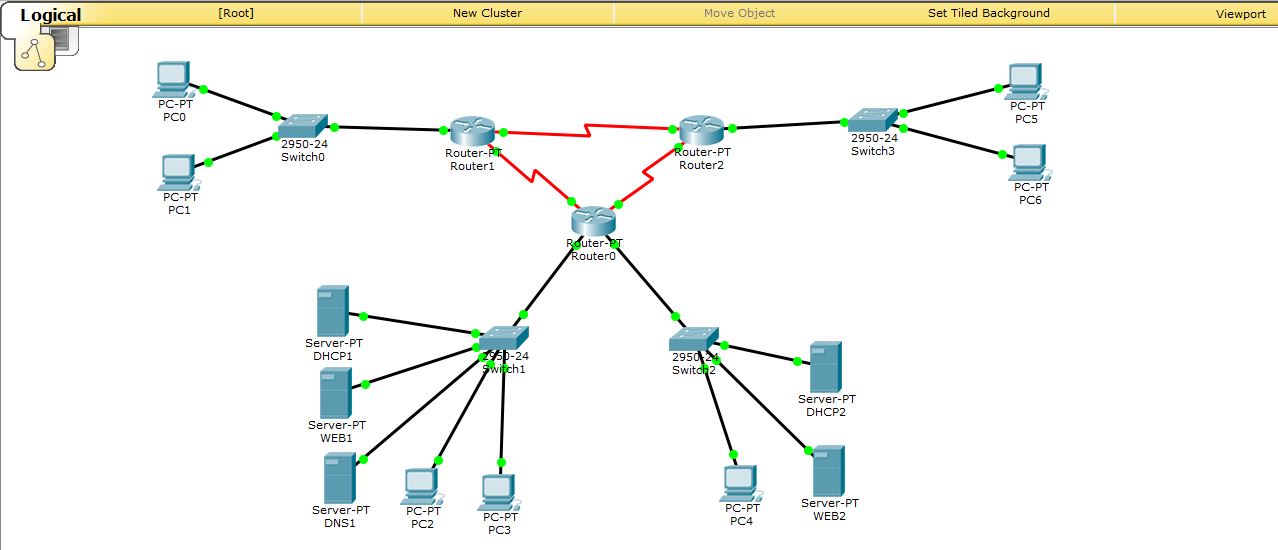 Cisco Packet Tracer Cable Types