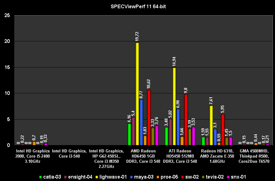 Intel hd 2000. Intel hd 2000. Intel graphics 2000 игры. Intel hd 2000. Games intel hd graphics 2000.