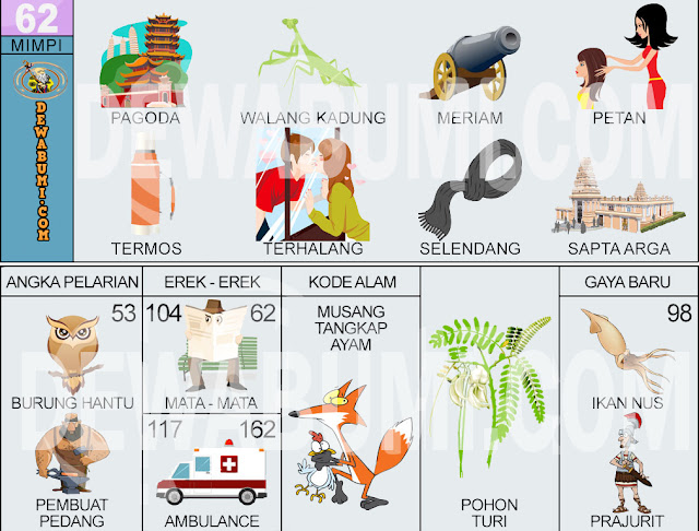 Buku Erek Erek Tafsir Mimpi 2d 62 Zona Hewan