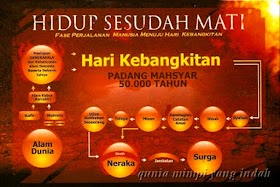 Hari Kebangkitan