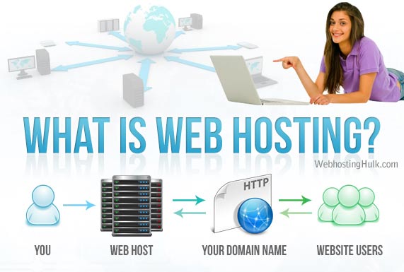best web hosting services in India