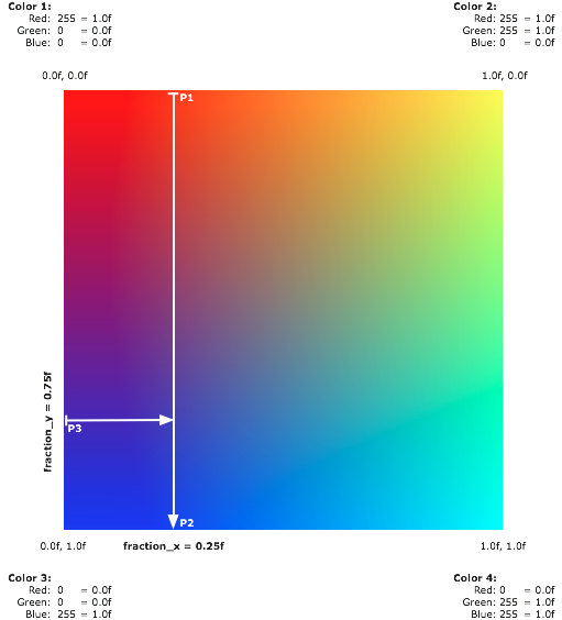Harmonic Code Bilinear color interpolation