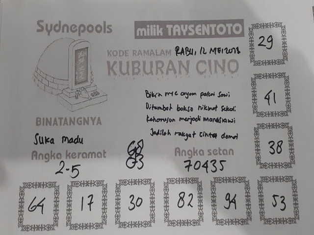 PREDIKSI SYDNEY COJEEL