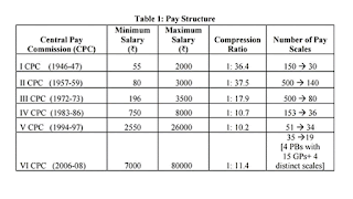 compression-ratio-of-previous-cpc