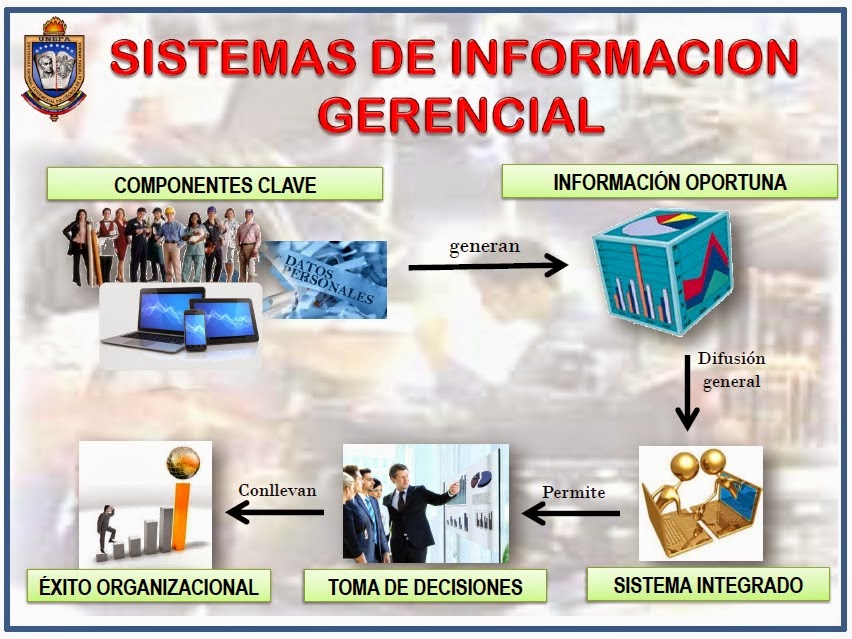 Sistema De Información Aplicada A La Gerencia Rrhh Mapa Mental Sistema