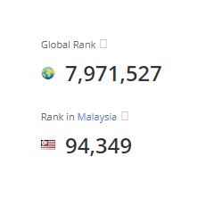 Ranking Alexa aimanabdullah.com #4 16/5/2018
