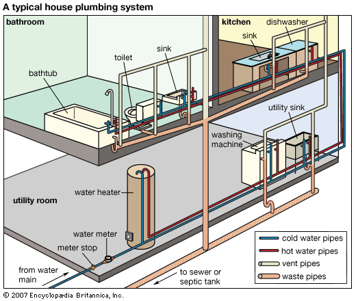 Phoenix Home Plumbing Phoenix Home Plumbing