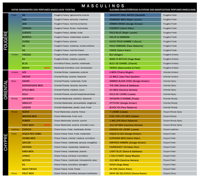 Catálogo 2013 Yodeyma Portugal Perfumes