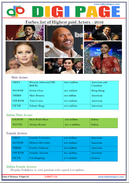 DP | Forbes List | 03-Sep-16 DP | Forbes List | 03-Sep-16