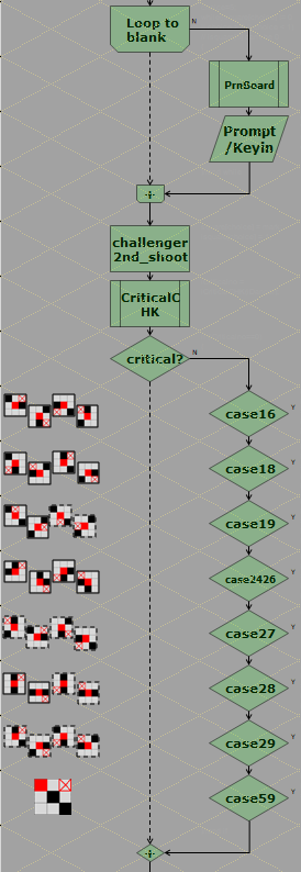 Code & Flow Chart !: 井字棋程式設計 Tic-Tac-Toe game design