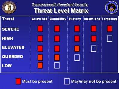 Matrix Chart Definition