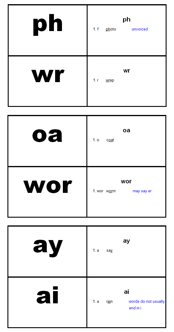 Teach Cheat: Phonograms
