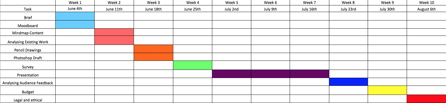 A level design and technology coursework example image