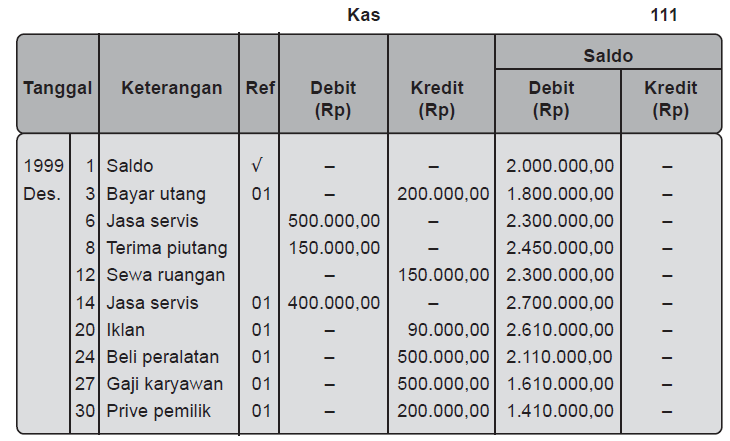 800 Gambar Contoh Neraca Saldo Terbaik Gambar Id