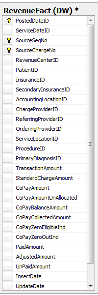 SQL Server BI Simulate Multiple Clustered Indexes On A Fact Table SQL Server BI Simulate Multiple Clustered Indexes On A Fact Table