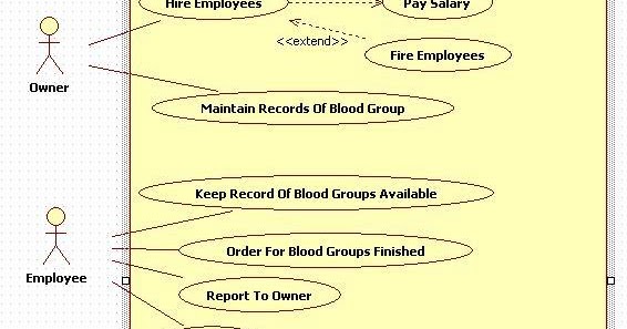 Unified Modeling Language: Blood Bank Management - Use Case Diagram