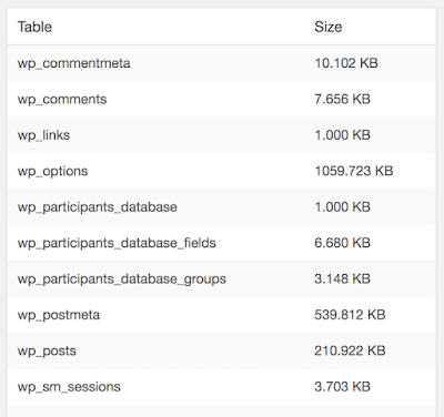 Function is to optimize the database Function is to optimize the database