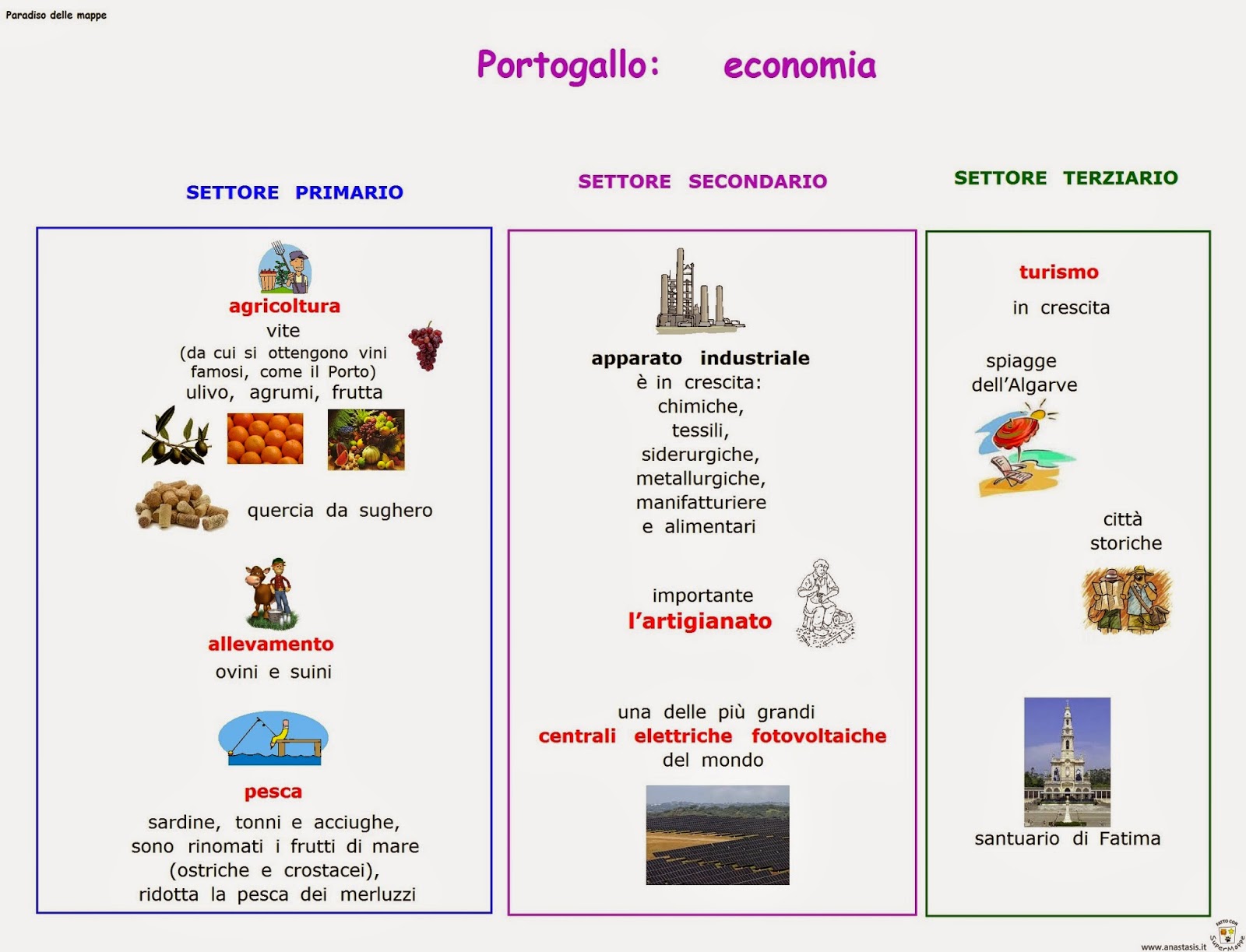 Paradiso delle mappe Portogallo economia