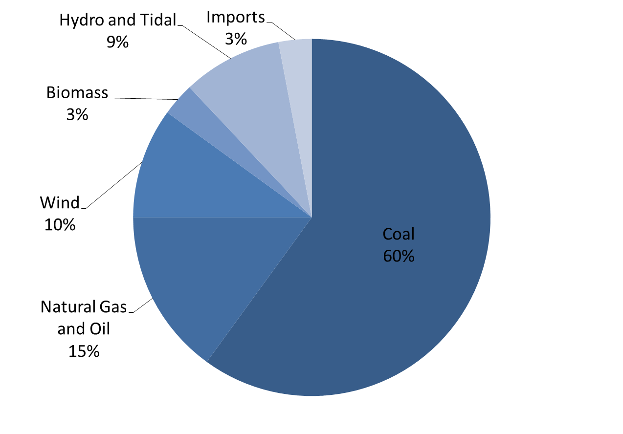 Ralph's Energy Efficiency Nova Scotia energy part 1 the present