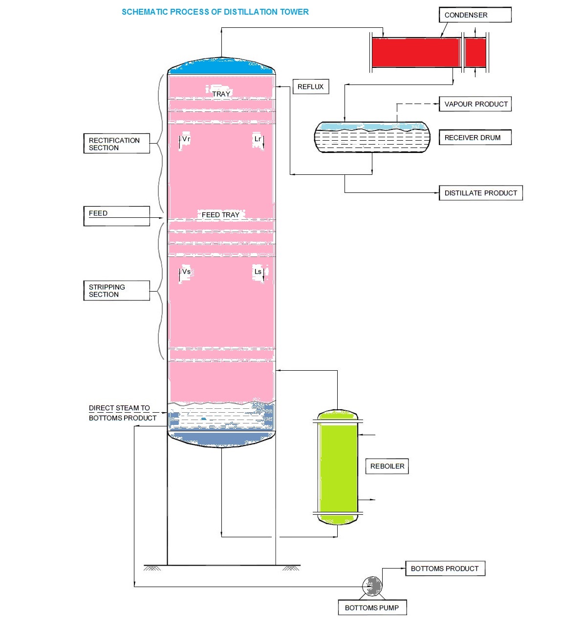 Here Is A Diagram Of Fractional Distillation Of Crude Oil