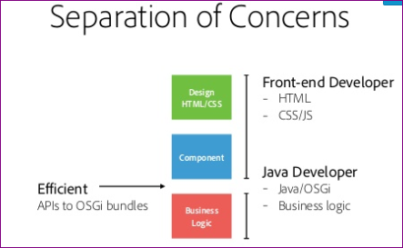 Component Development Best practices in AEM - AEM Tutorials for Beginners