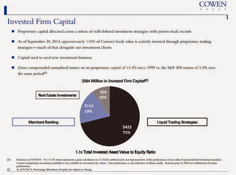The Brooklyn Investor Cowen Group, Inc. (COWN)