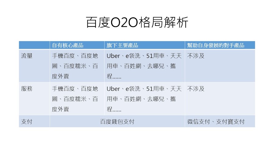 圖說明