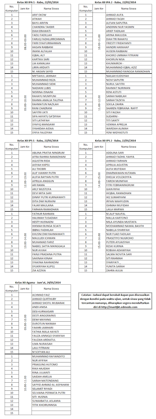 Kisi Kisi Ujian Praktek Tik Kelas 9 Bagikan Kelas
