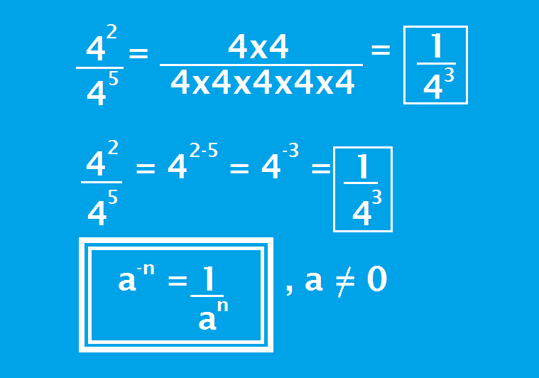 Potenciación con base fraccionaria o decimal y exponente entero