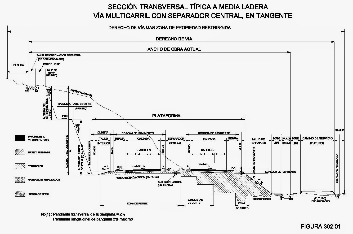 Marco Legal De La Ingenieria Civil