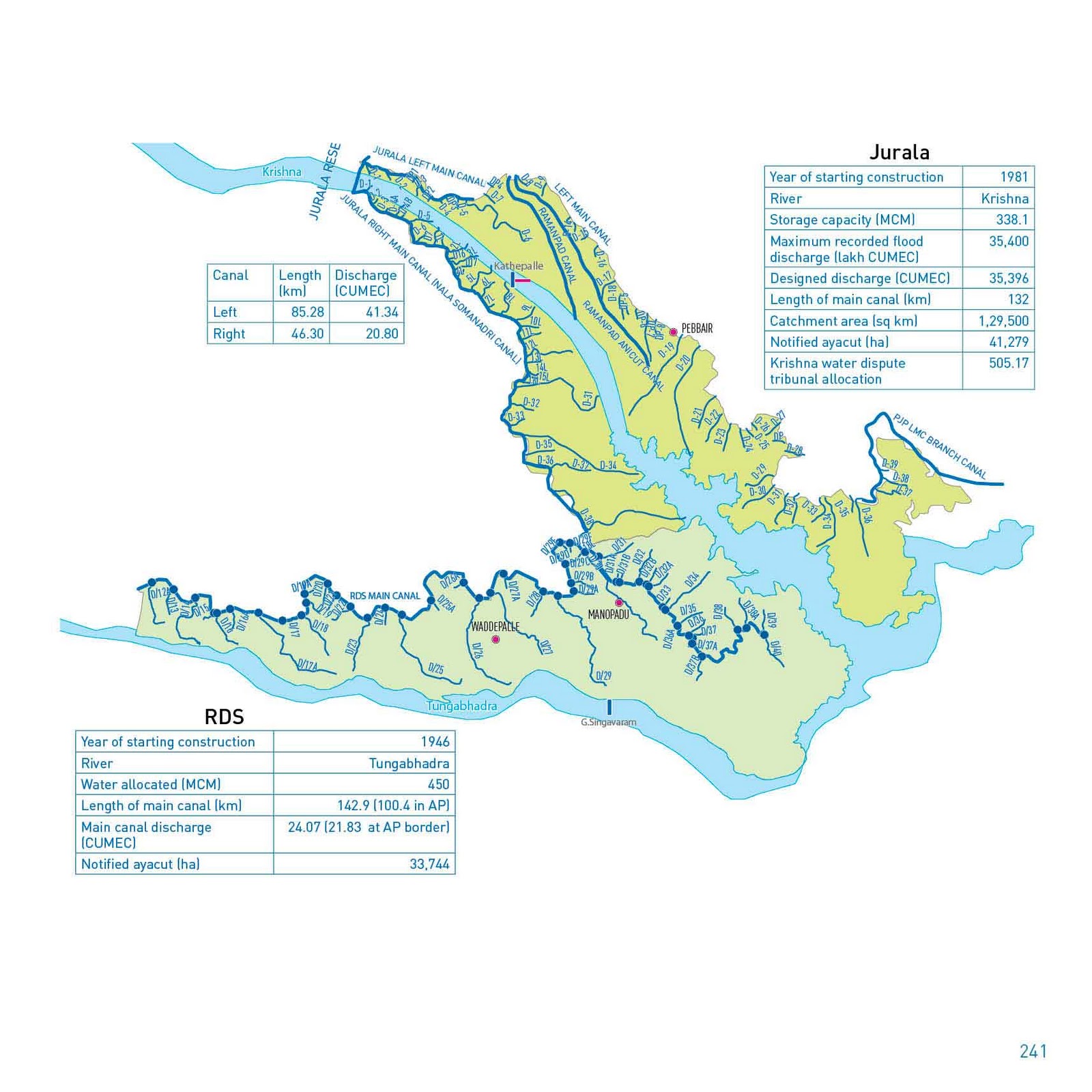 WATER RESOURCES OF ANDHRA PRADESH Part IV—Major irrigation projects