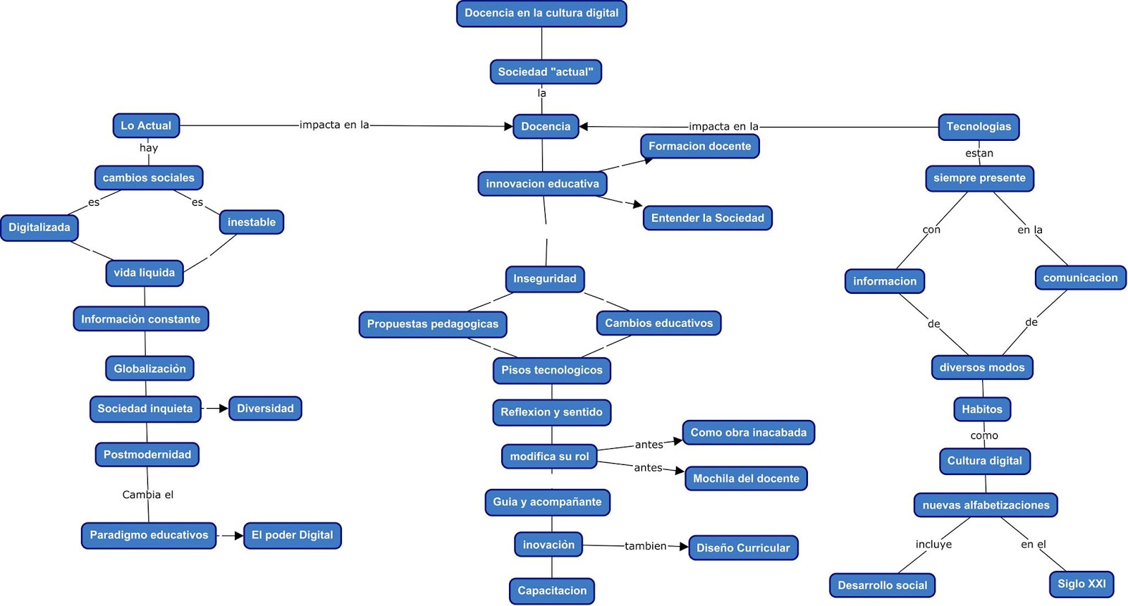 mapas conceptuales con cmaptools mapas conceptuales con cmaptools