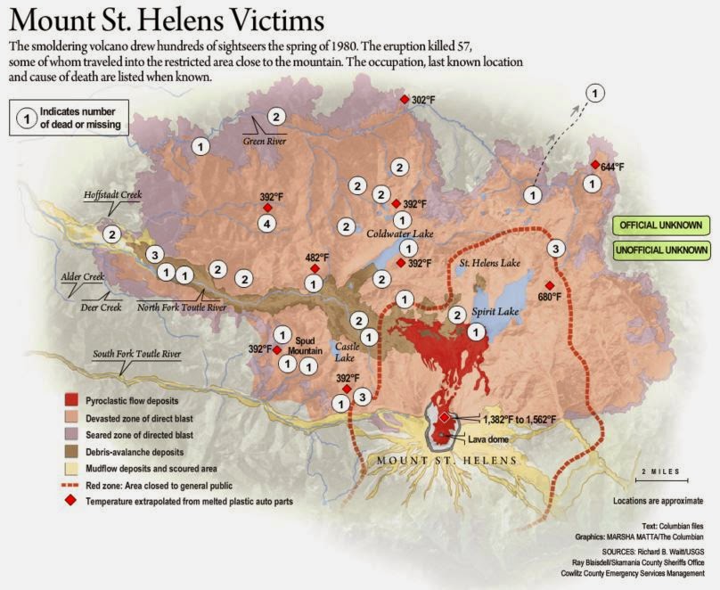 Remembering the Mount Saint Helens 1980 eruption: 35 years later