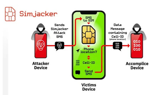 Lỗ hổng SimJacker cho phép tin tặc tấn công bất kỳ thiết bị di động nào, ảnh hưởng đến hơn 1 tỷ thiết bị - CyberSec365.org