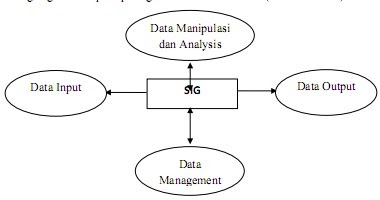 Gudang Ilmu Makalah Geografi Tentang Sig Sistem Informasi Geografi