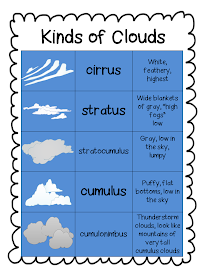First Grade Wow: Curious Clouds