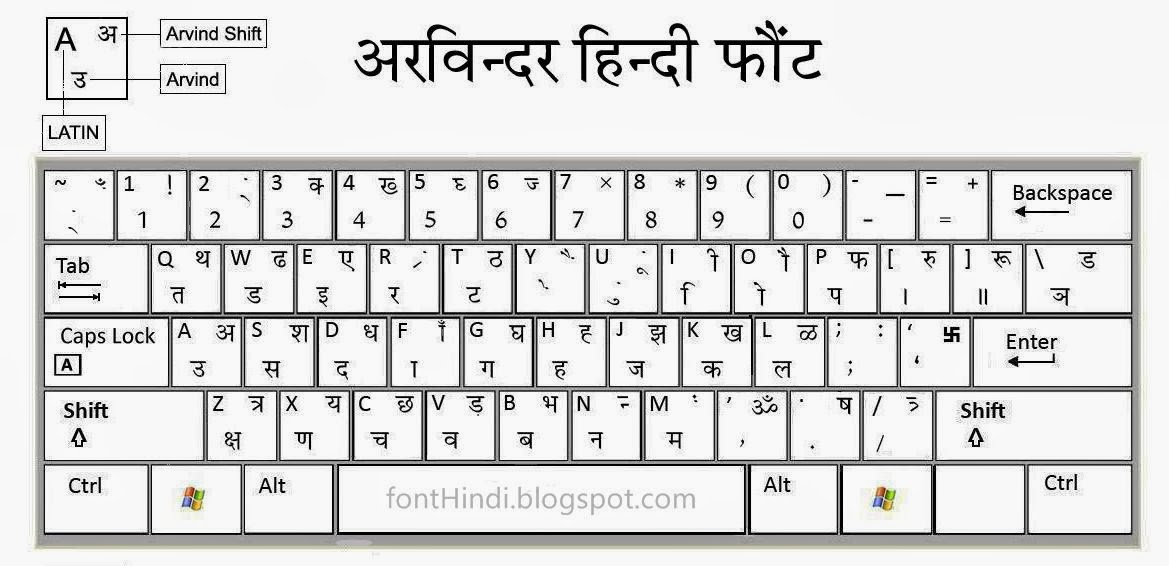 Arvinder Hindi font keboard layout