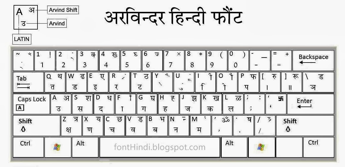 Kruti Dev 010 Keyboard Hindi