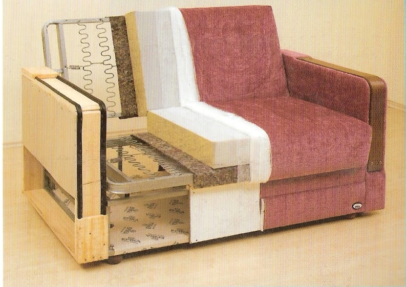 Mobilya Sektörü Mobilya Sektörü