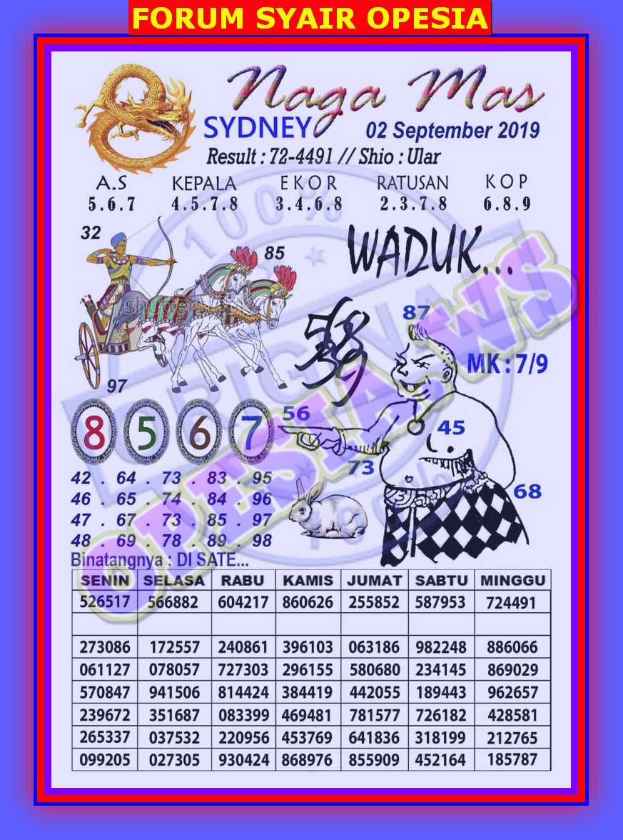 1 New Message Kode Syair Sydney 2 September 2019 Forum Syair Togel Hongkong Singapura Sydney