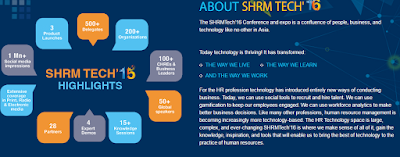 SHRM Tech 2016 in Mumbai to Focus on Workplaces and Technology