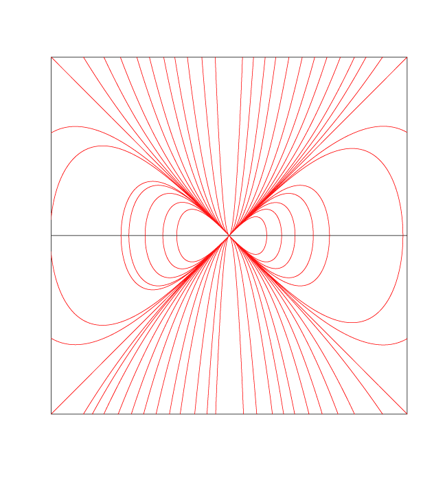 Изоклины однородного дифференциального уравнения Изоклины однородного дифференциального уравнения