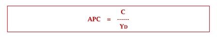 Persamaan Average Propensity to Consume (APC) - www.ajarekonomi.com