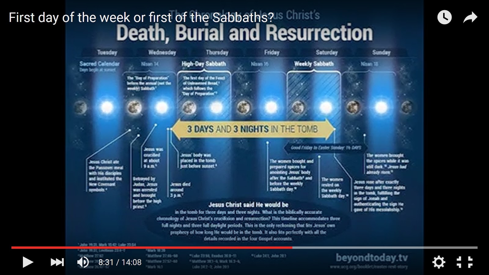 The Daily Messenger The Passion week chart and the beginng of the