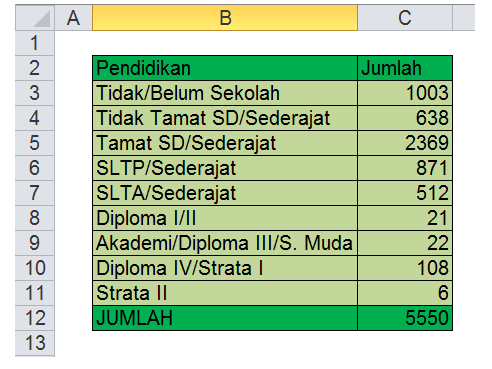 software data penduduk software data penduduk