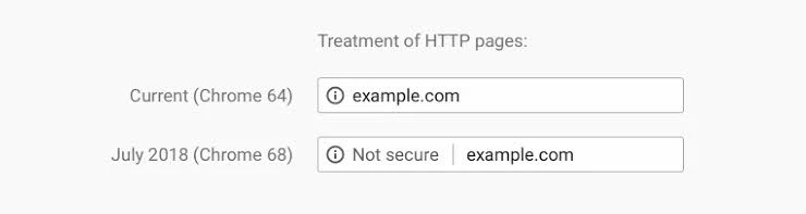 Is your website secure? Google Chrome 68 to mark all unencrypted HTTP websites as 'Not Secure'
